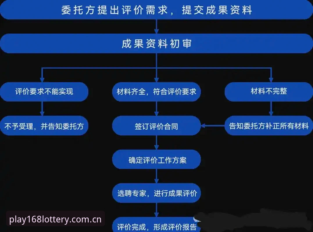 168彩票平台娱乐必备操作教程：从注册到提现全流程指南