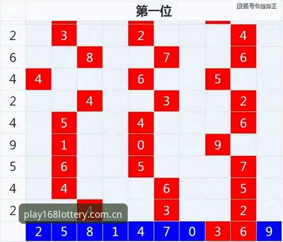 168彩票平台使用指南：掌握彩票游戏必备技巧与趋势分析